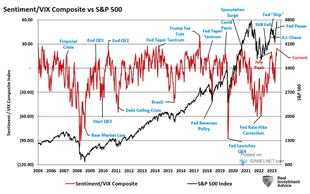 Will US stocks face a correction phase at the beginning of 2024? After the outstanding performance in 2023, what factors will impact the January market?