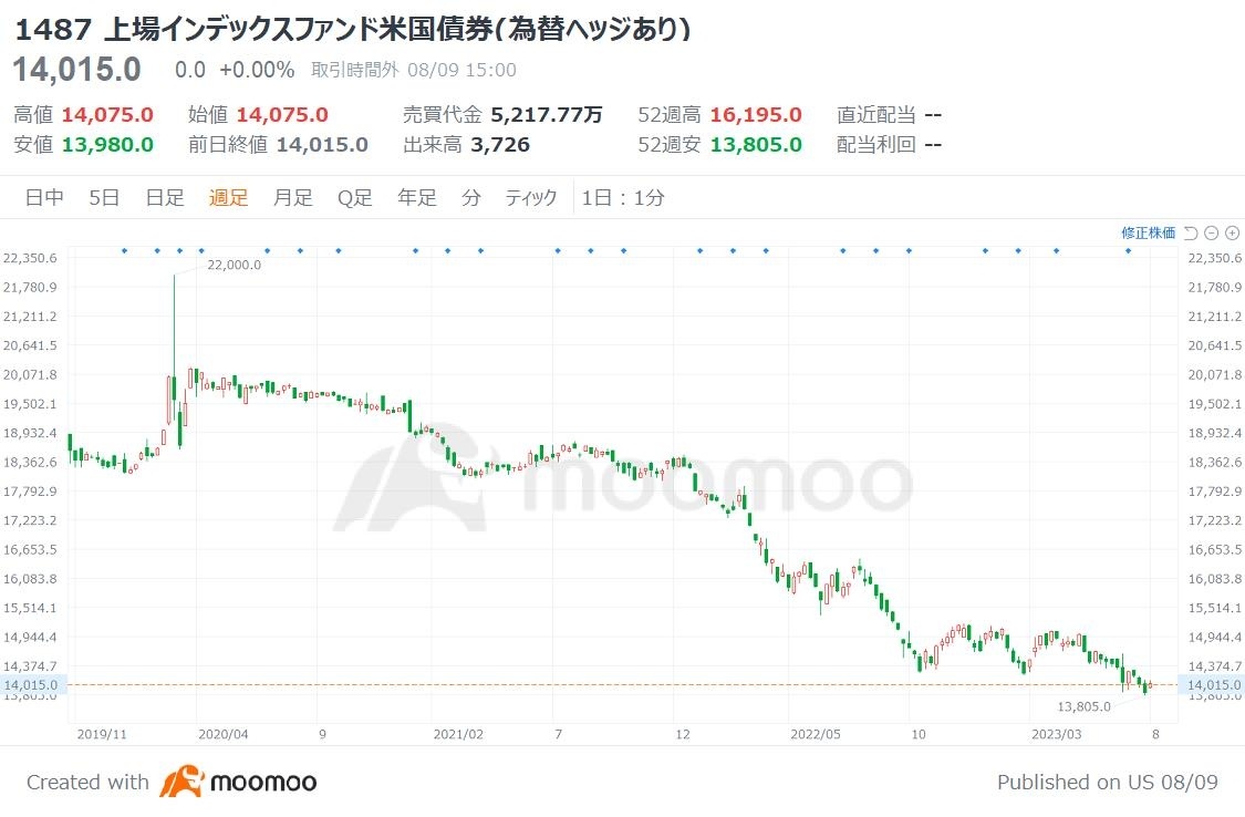米中、関税115％引き下げで合意 双方が大幅譲歩する形に | Watch