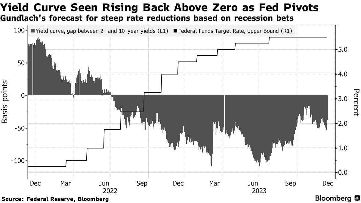 How far will yields fall in anticipation of a rise in the pr... - moomoo  Community