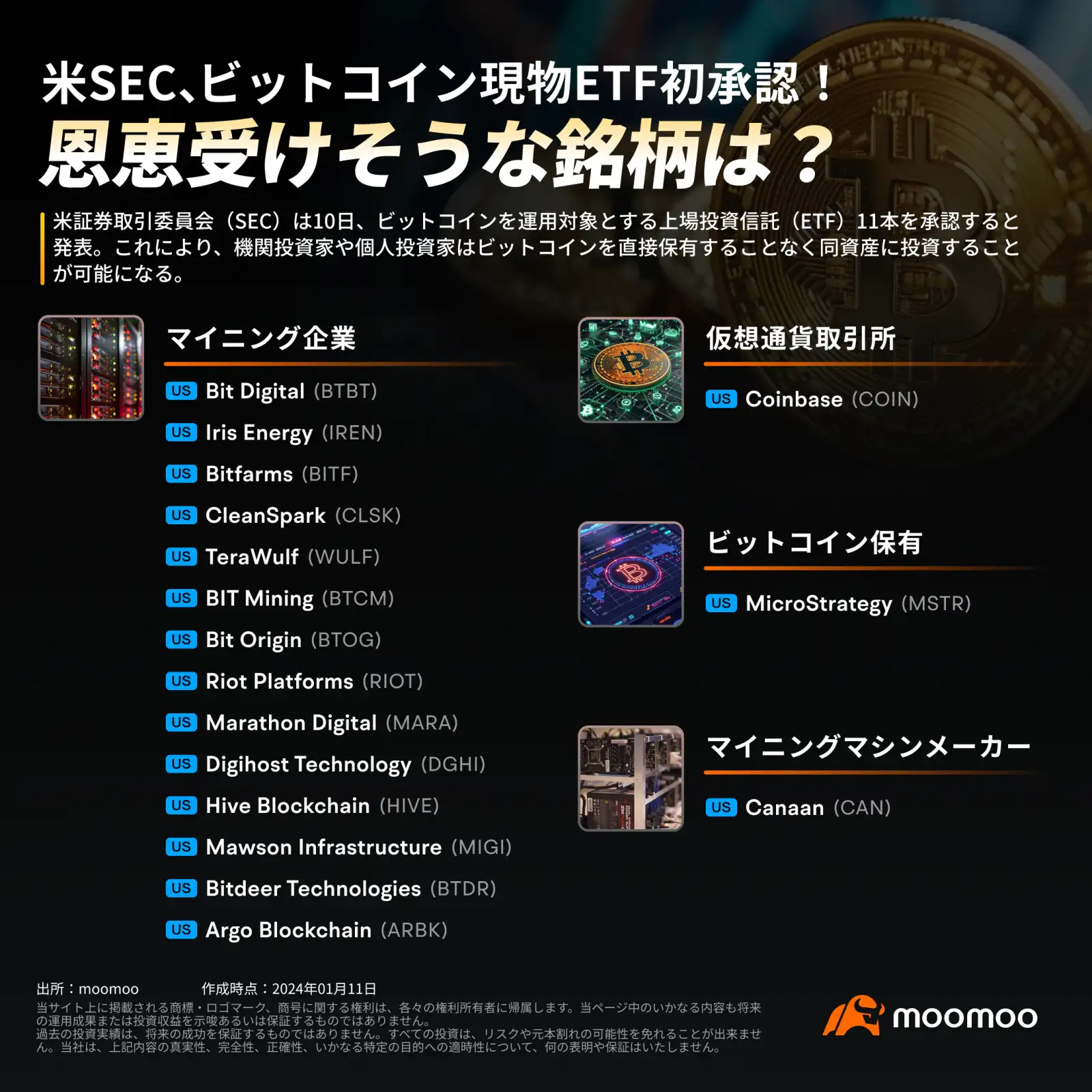 2030年に1ビットコイン150万ドル？！現物ETFが注目される理由と背景 - moomooコミュニティ