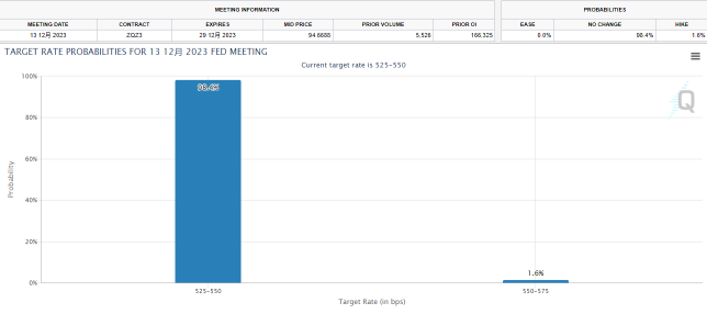 [FOMC Preview] Stayed unchanged 3 times in a row! Does the Fed suggest that interest rate cuts are off schedule?