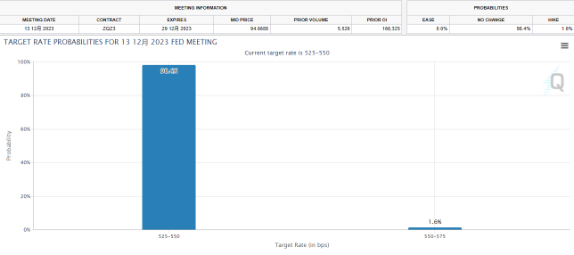 [联邦公开市场委员会预览] 连续三次保持不变！美联储是否暗示降息已超出计划？
