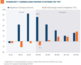 Will US stocks continue to hit new highs? While the stock market and economy are strong, how should investors move?