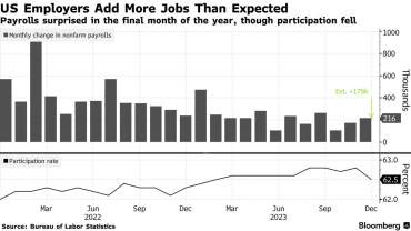 Are rising US bond yields, and expectations for drastic interest rate cuts receding, and an opportunity to buy in reverse?