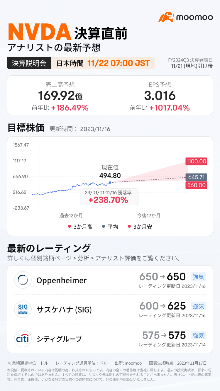 【決算プレビュー】エヌビディア、AI半導体への期待高まる中　再び驚異的な決算か？