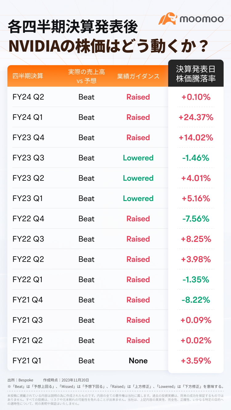 [Financial Results Preview] Is NVIDIA's financial results once again astonishing amid growing expectations for AI semiconductors?