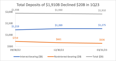 Will the May FOMC be the “final rate hike”? Thinking about raising US interest rates based on Bankame's financial results