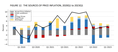 It is difficult for the Fed to balance inflation control and recession avoidance = former Fed Chairman Bernanke & Blanchard