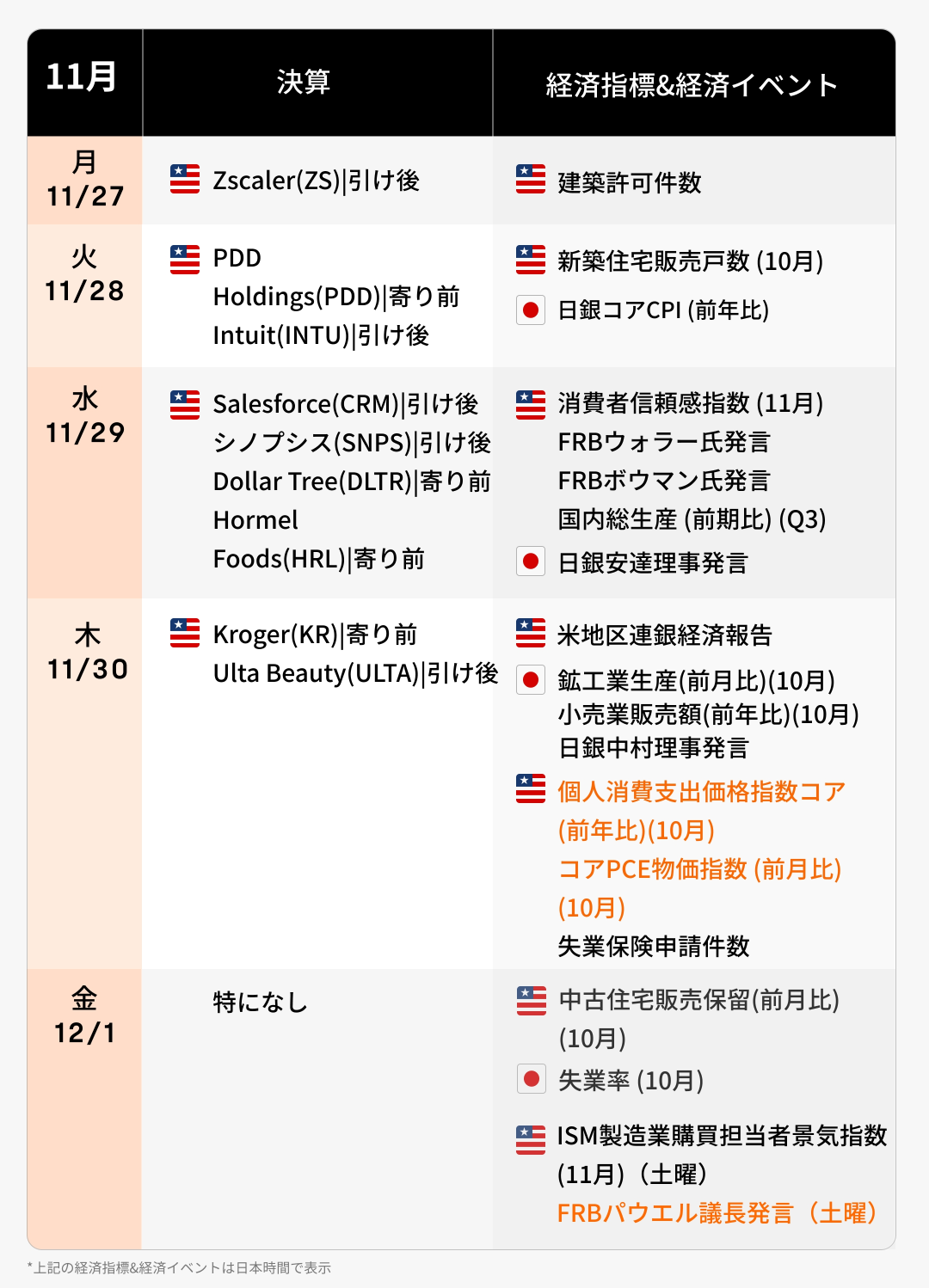 本周财报·经济日历(11/27~12/1)：对看好年末市场？关注美国经济因子和年末商战！