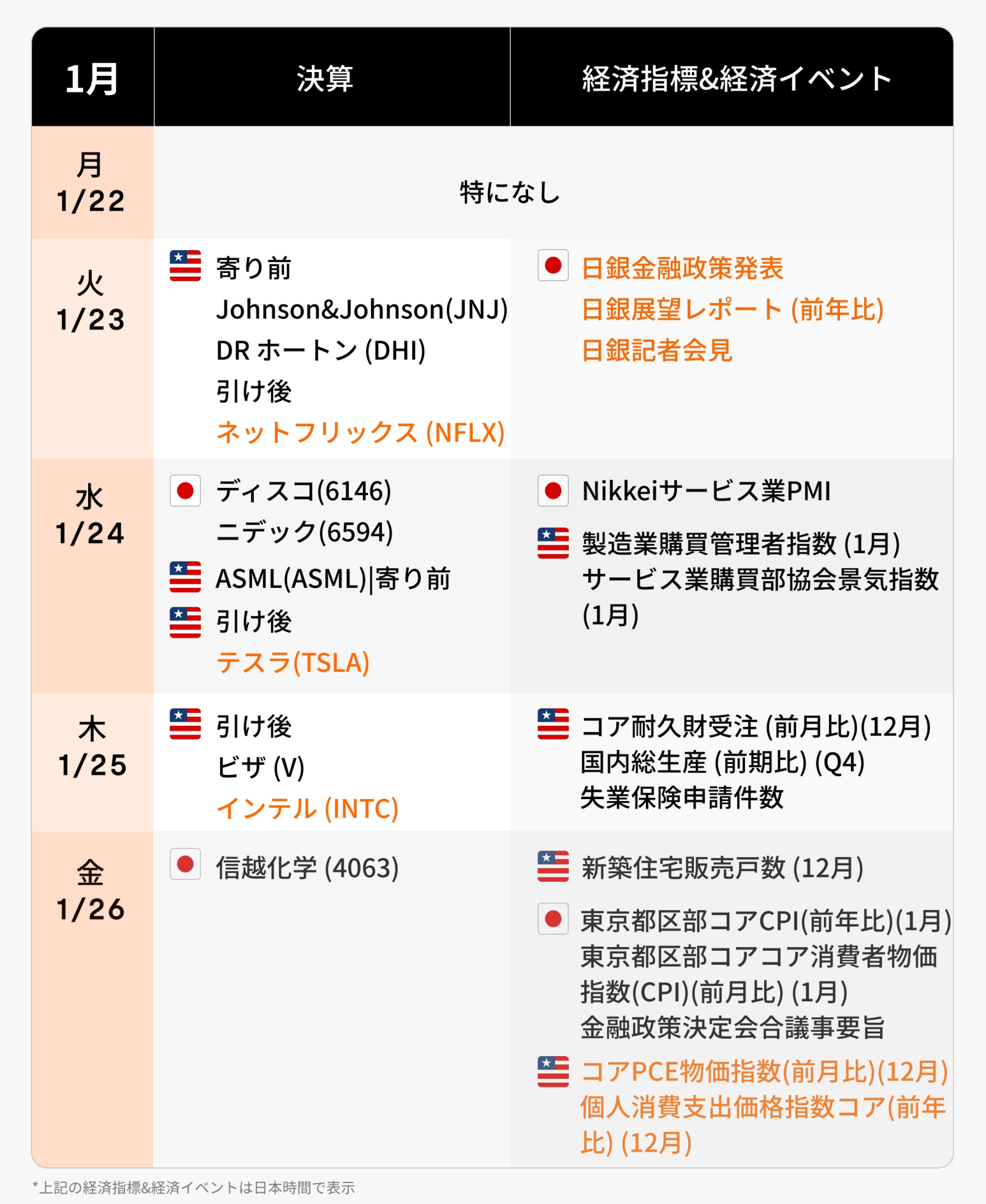 Pay attention to this week's financial results and economic calendar (1/22 to 1/26), the Bank of Japan meeting and the Japan-US financial results! Will overseas...