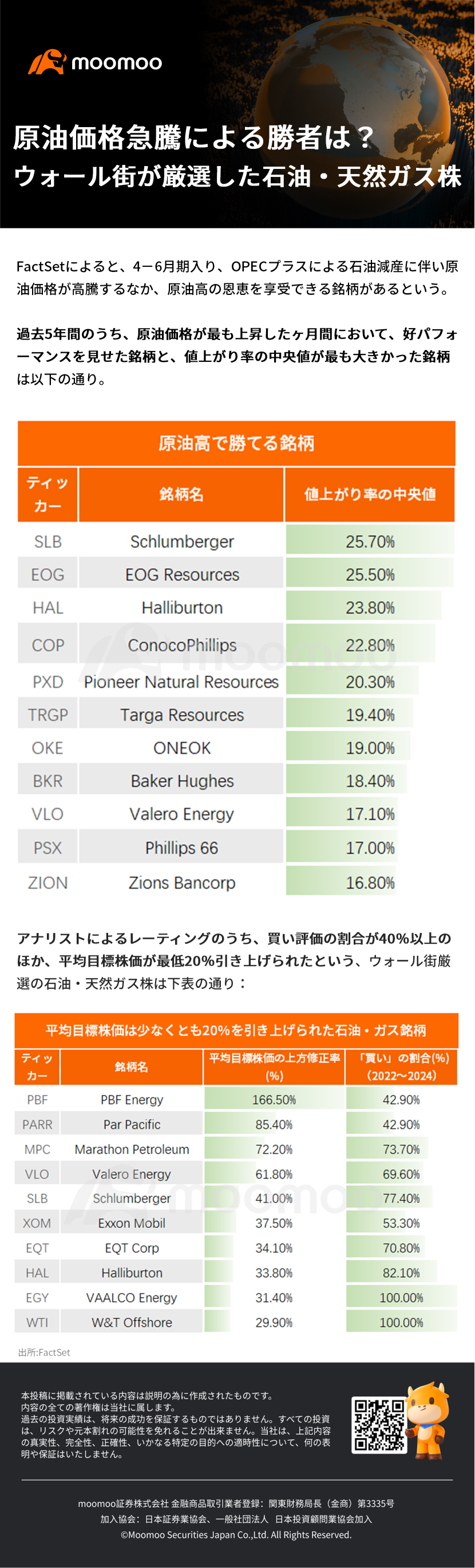 原油価格急騰による勝者は？ウォール街が厳選した石油・天然ガス株