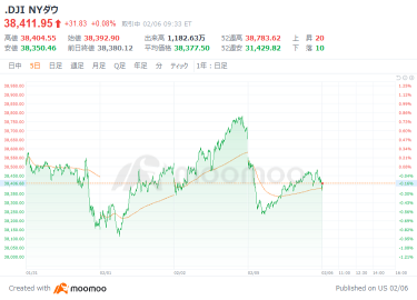 US market outlook: high-tech stock positions are bullish; conversely, risk of falling Nasdaq started 40.51 points higher