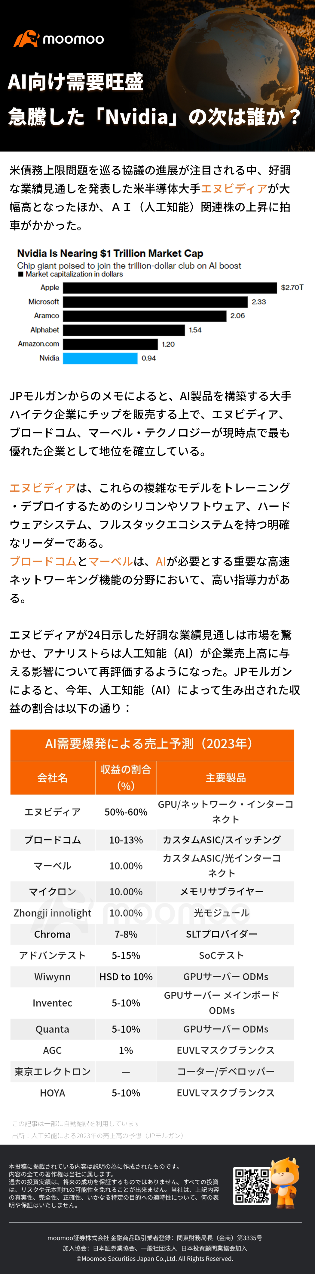 在 “Nvidia” 之后，谁是下一个对人工智能的需求强劲且猛增的？