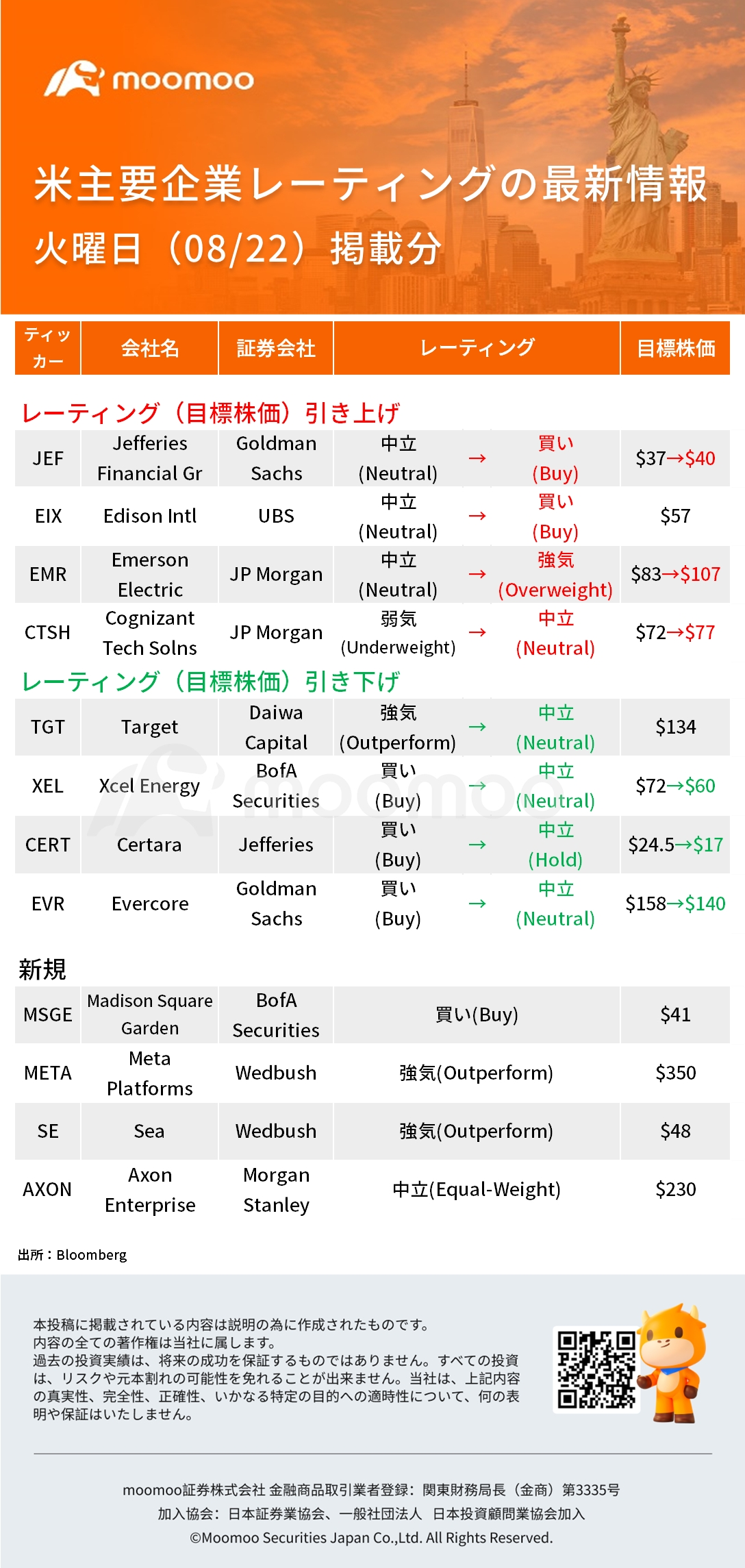 8 月 22 日（星期二）公布的美國主要公司評級的最新信息：XEL，META，SE，軸突等。