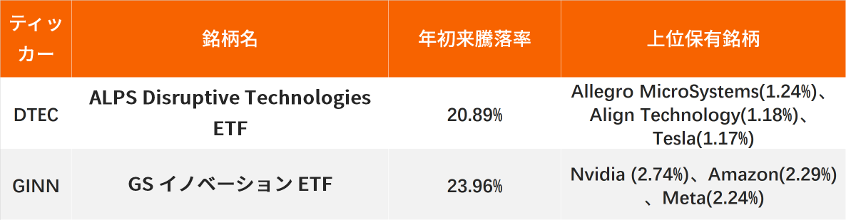 3 ETFs and 10 stocks carefully selected by major US banks to pay attention to due to the AI boom