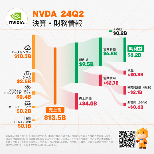 【财务预测总结】英伟达，营业收入和净利润创历史新高，将成为新的人工智能热潮的引爆剂吗