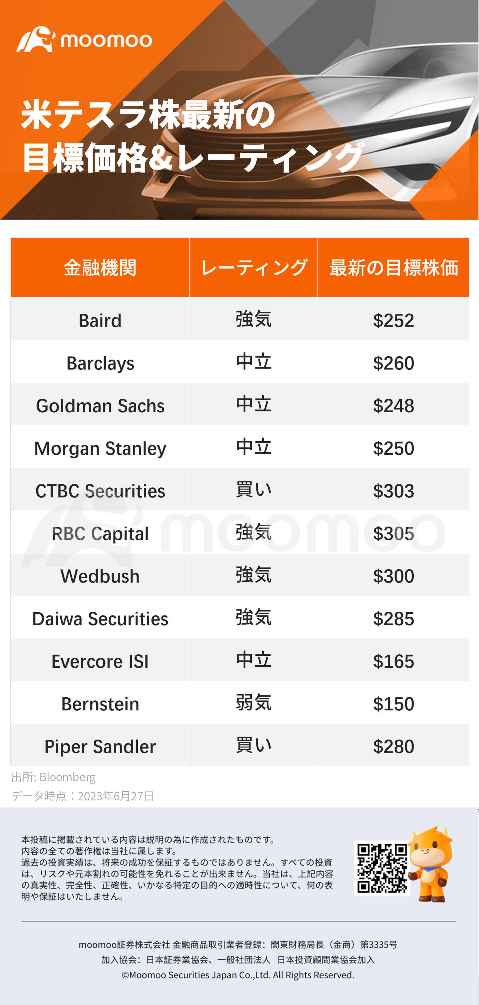 特斯拉股价急跌，是寻找买入机会吗?最新的目标价预测列表