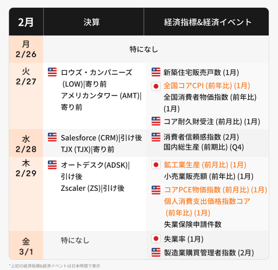 Pay attention to the Japan-US price index for this week's financial results and economic calendar (2/26 to 3/1)! NVIDIA's “AI Festival” is still going on