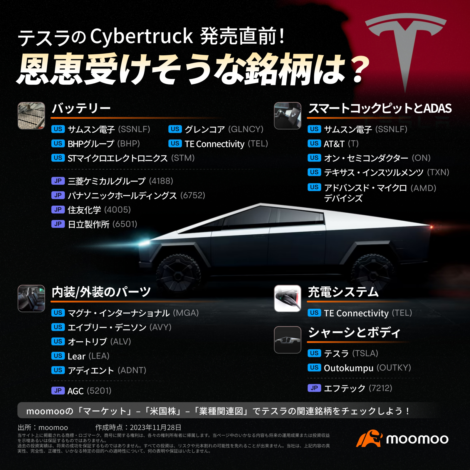 テスラのCybertruck発売直前！恩恵受けそうな銘柄は？