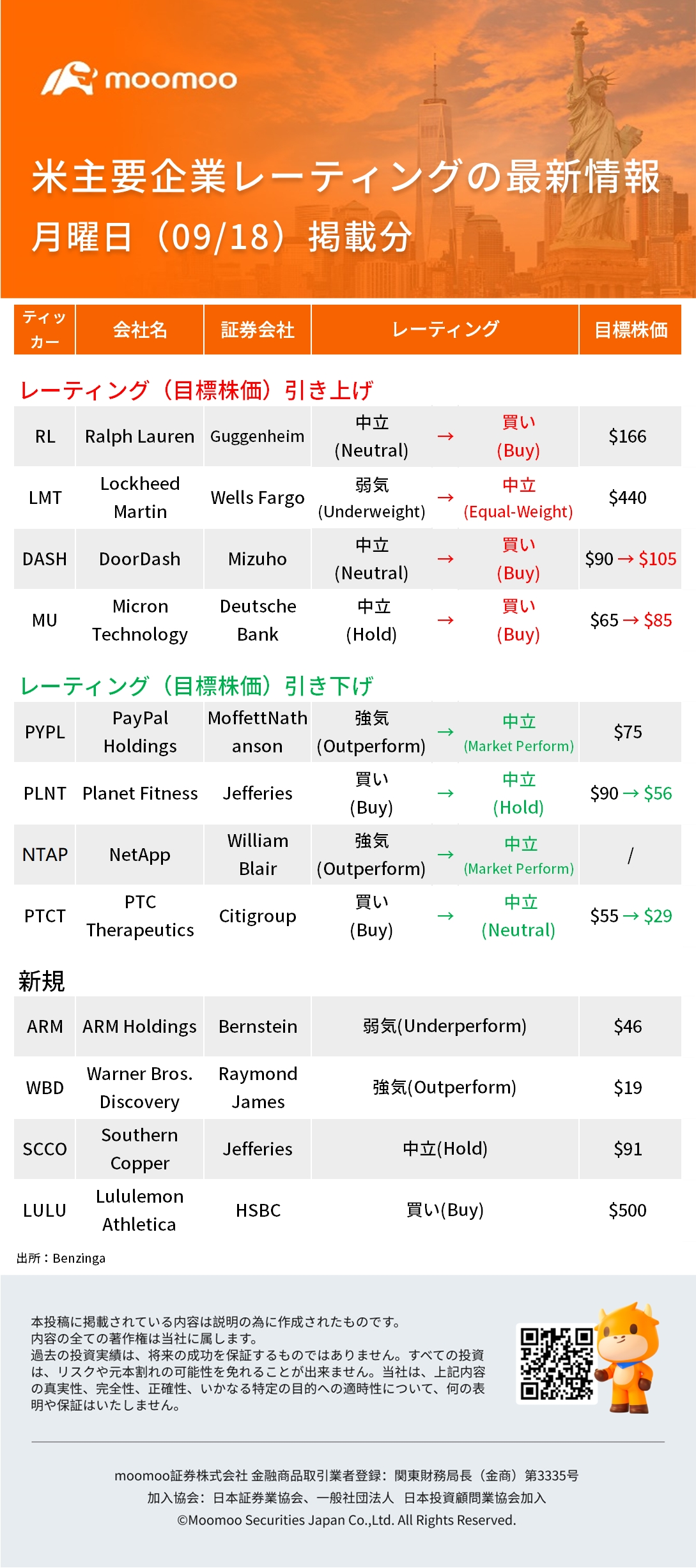 2018年9月（星期一）公布的美国主要公司评级的最新信息：ARM、MU、PYPL、LULU等。