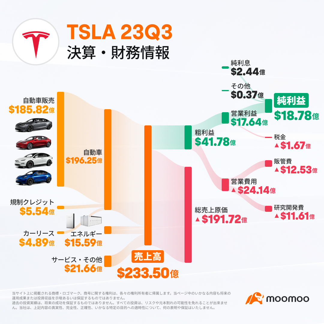Have major banks downgraded Tesla across the board? Headwinds that intensify due to sluggish performance growth, “single man” risk indications, etc.