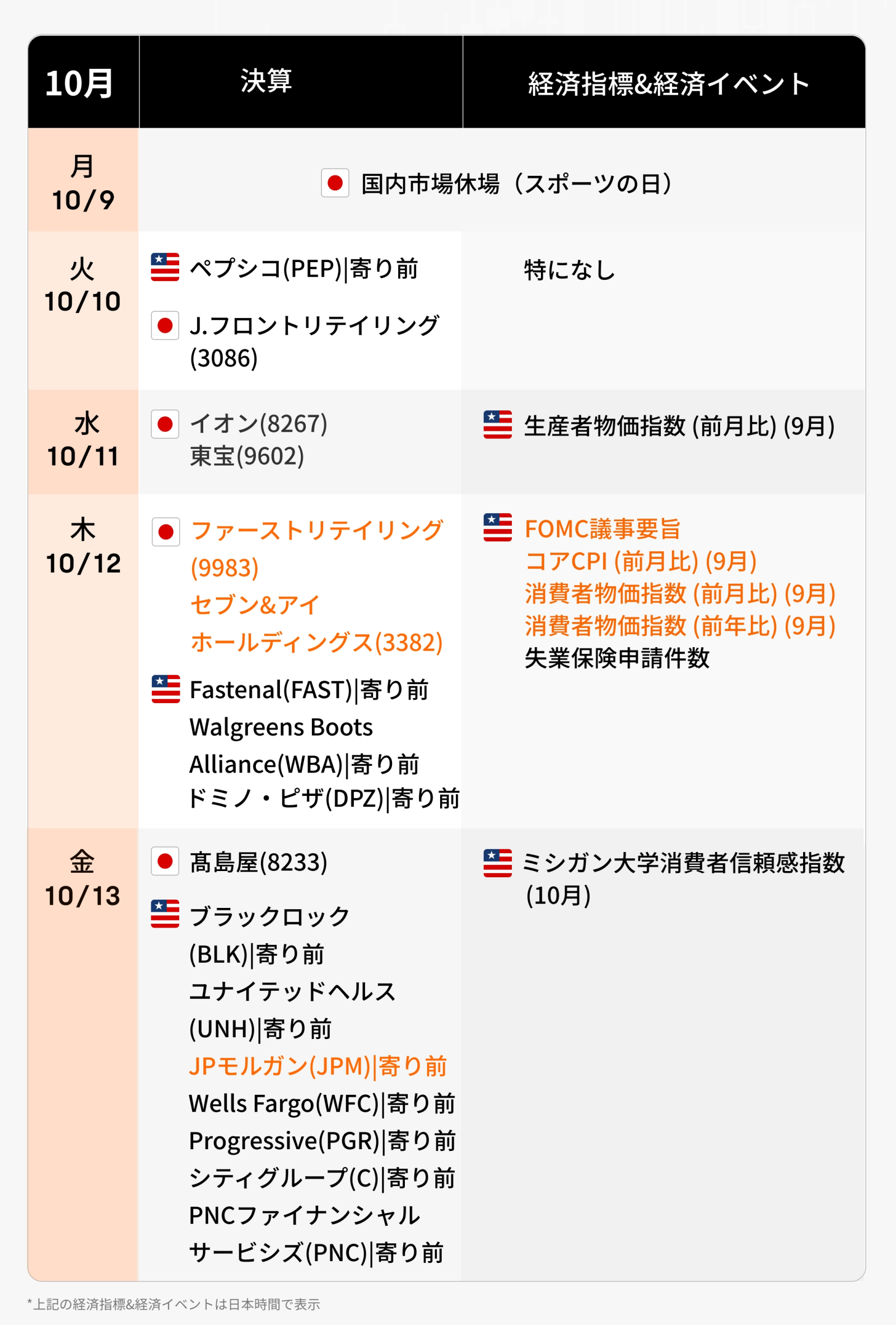 来週の決算·経済カレンダー(10/9~10/13)円買い介入警戒、9月米CPIで追加利上げの有無見極め