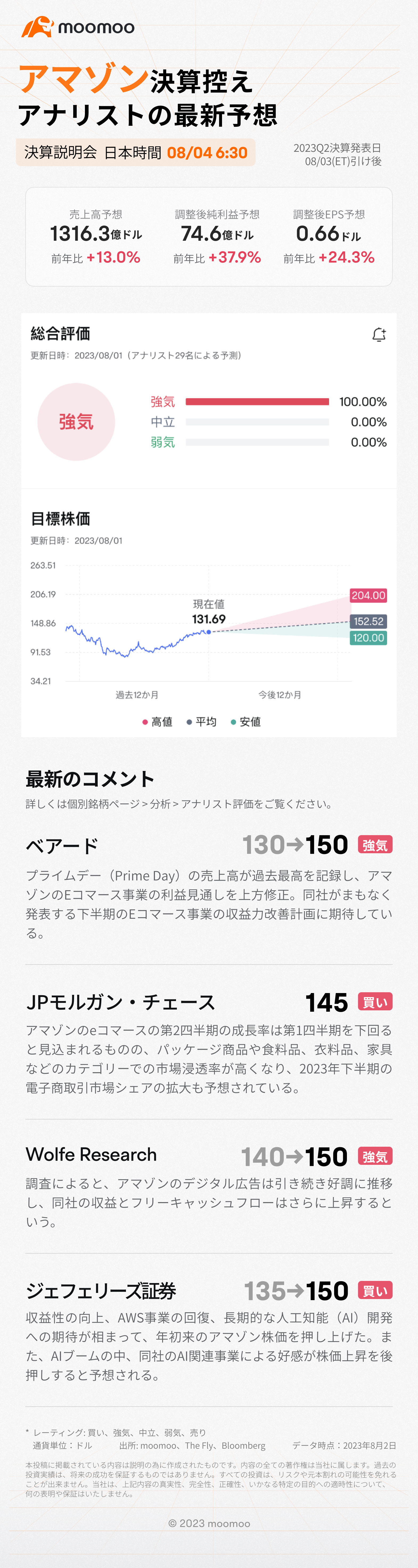 【決算プレビュー】AI強化に取り組むアマゾン、主力のAWS事業が上向くか