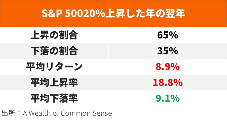 美股會在 24 年首次進入調整階段嗎？23 年表現優異後影響 1 月市場價格的因素有哪些因素