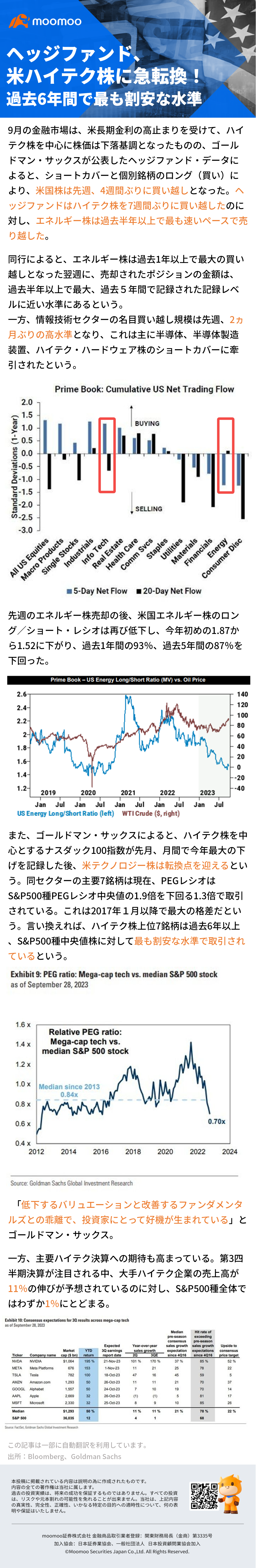 對沖基金迅速轉型到美國高科技股票！過去 6 年最便宜的水平