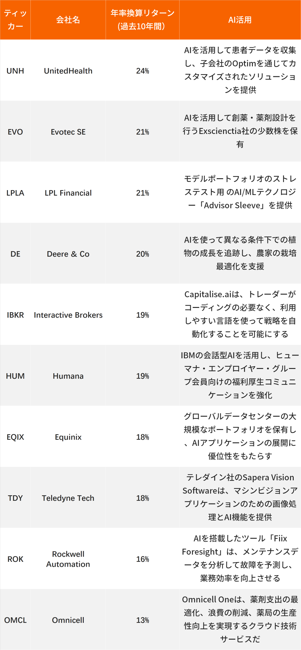 3 ETFs and 10 stocks carefully selected by major US banks to pay attention to due to the AI boom