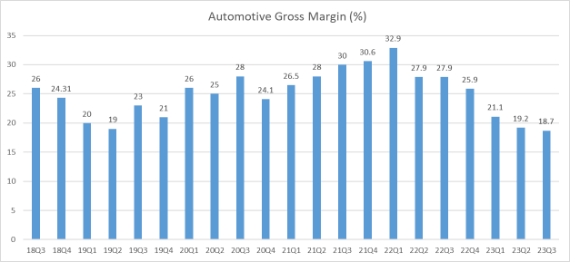 【決算プレビュー】テスラ、納車台数過去最高でも収益性が懸念？