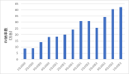 降價攻擊將對特斯拉（TSLA）第一季財務業績產生什麼影響？