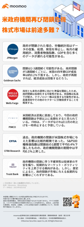 米政府機関再び閉鎖危機、株式市場は前途多難？