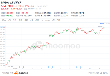 [Financial Results Preview] Is NVIDIA's financial results once again astonishing amid growing expectations for AI semiconductors?