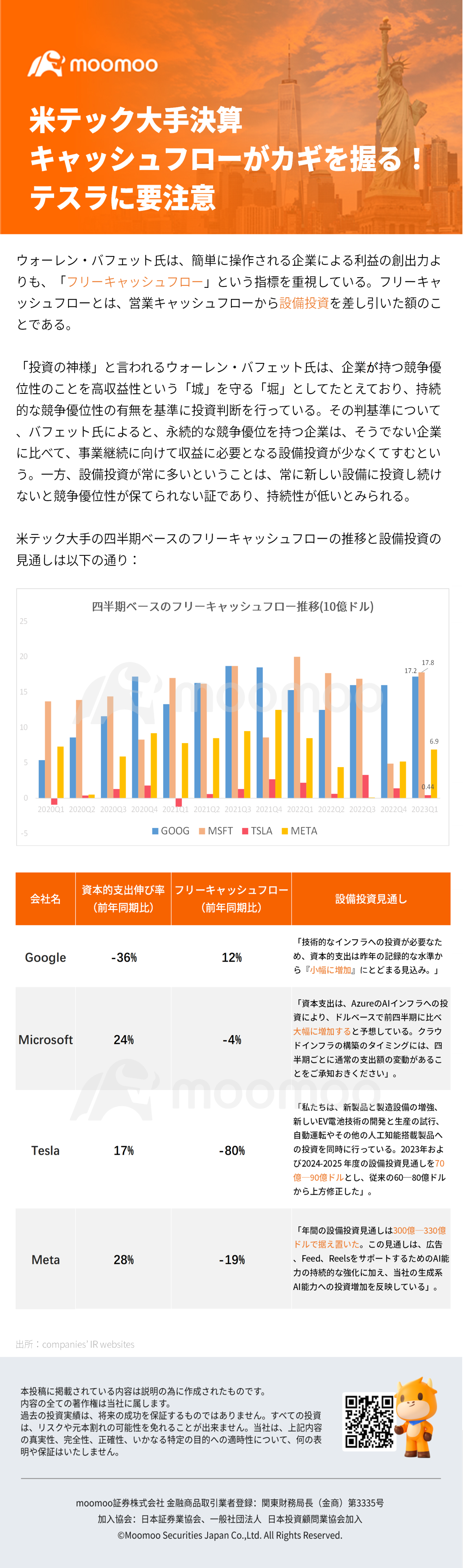 米テック大手決算、キャッシュフローがカギを握る！テスラに要注意