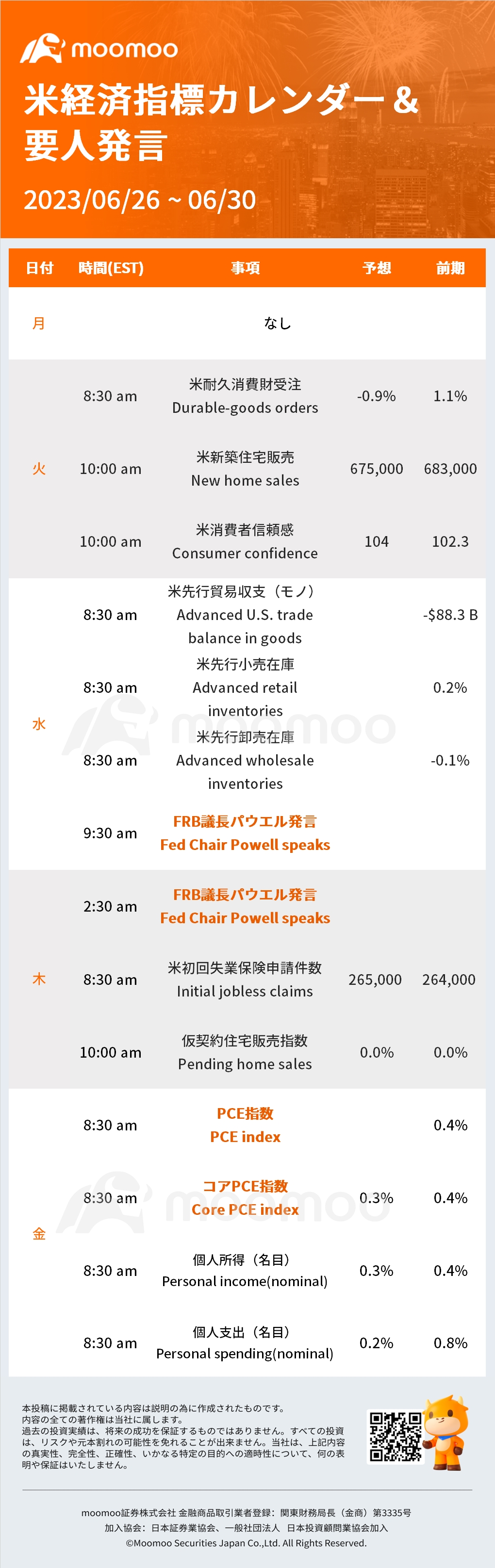 今週の米経済指標カレンダー＆要人発言：FRB議長パウエル発言、PCE指数発表など