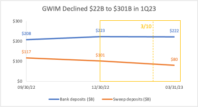 Will the May FOMC be the “final rate hike”? Thinking about raising US interest rates based on Bankame's financial results