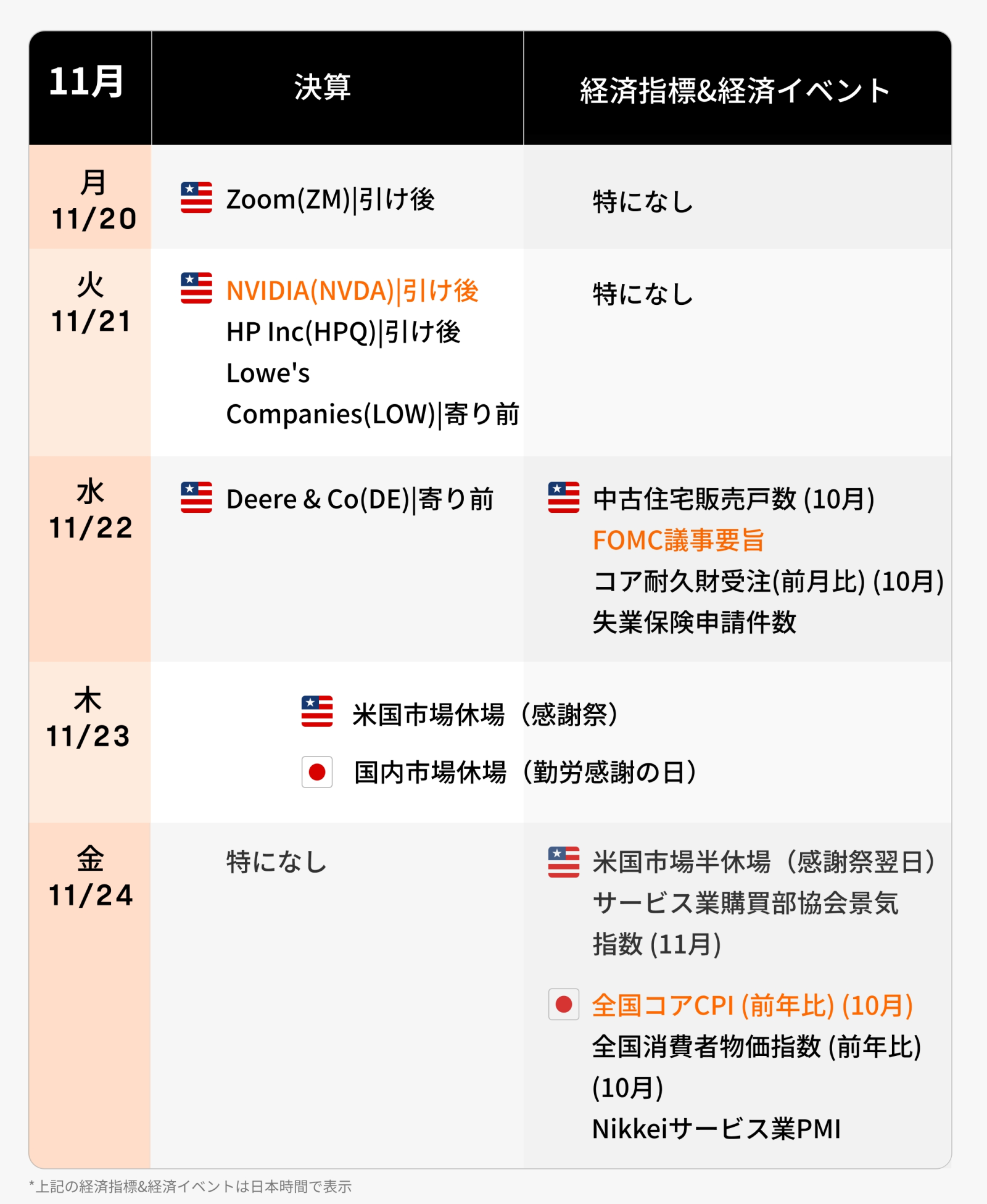 今週の決算·経済カレンダー(11/20~11/24)米NVIDIA決算に注目！ハイテク株高の試金石に - moomooコミュニティ