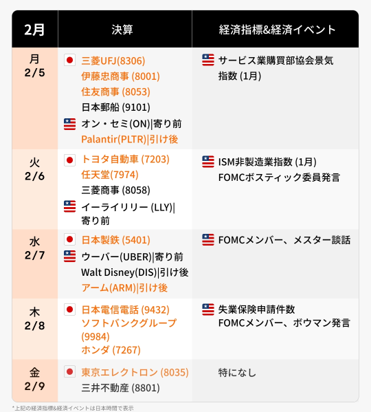 今週の決算·経済カレンダー(2/5~2/9)日本株､有力企業決算本格化！注目すべき銘柄は？