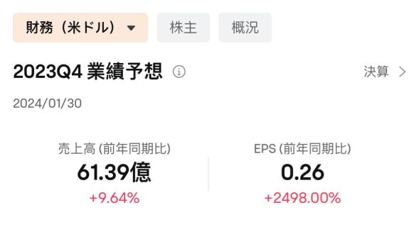 [收益预览] AMD 的增长还在前进吗？聚焦全新 2.5/3D AI 芯片