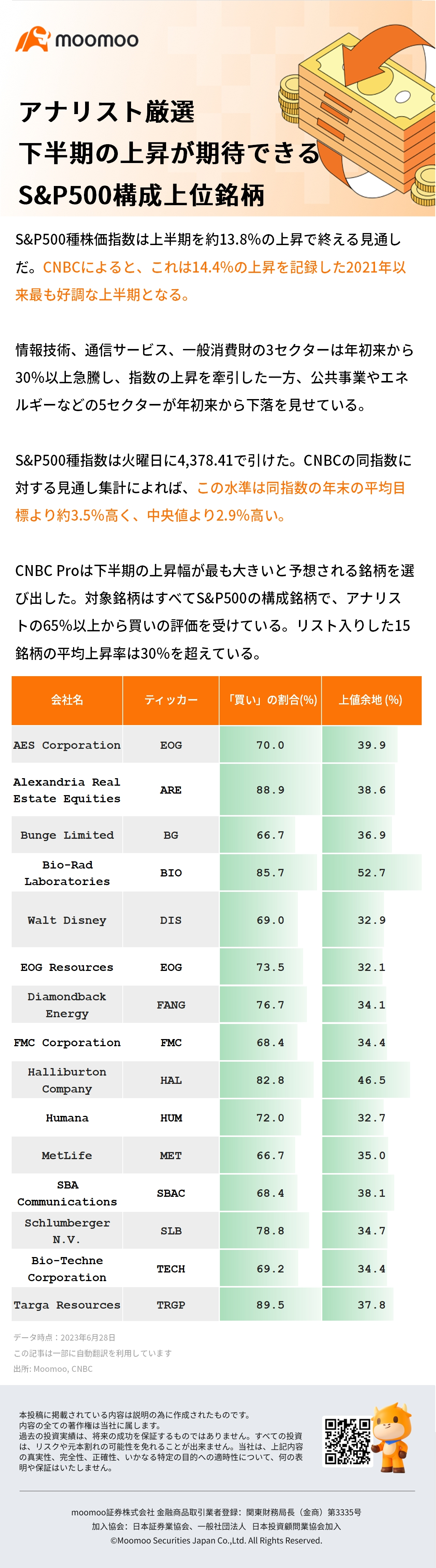 Analysts carefully selected top stocks in the S&P 500 configuration that can be expected to rise in the second half of the year