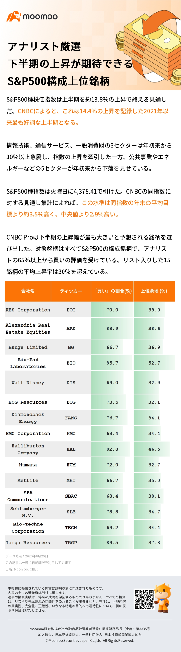 アナリスト厳選　下半期の上昇が期待できるS&P500構成上位銘柄