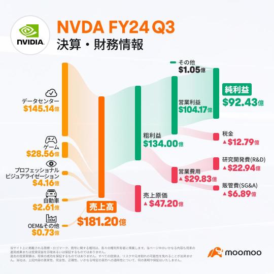 未來 NVIDIA 會發生什麼？華爾街的持續目標股價上漲