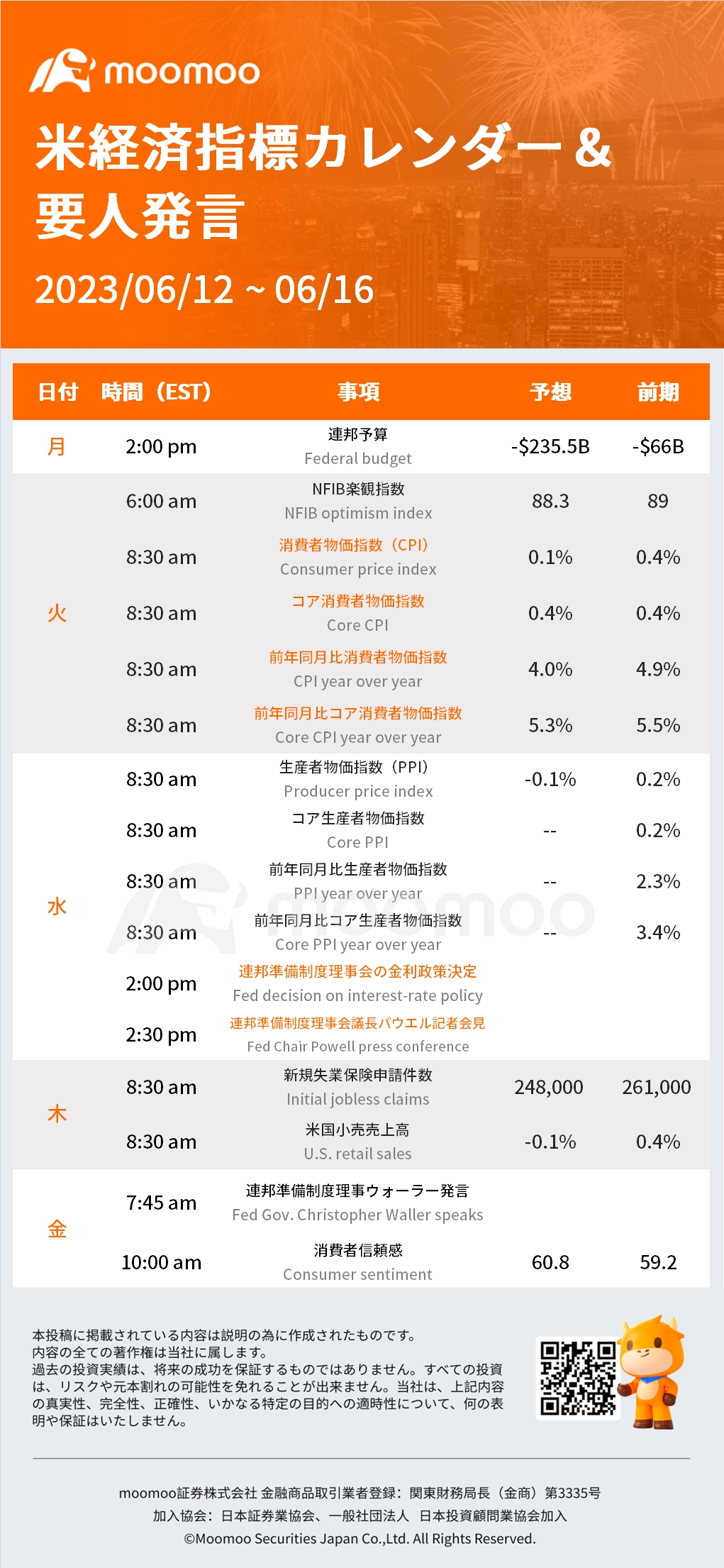本周美国经济指数日历和关键人物声明：美国5月CPI，美联储利率政策决定等。 - moomoo 社区