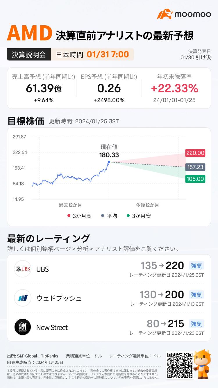 【決算プレビュー】AMDの成長はまだこれから？新型2.5/3D AIチップに注目