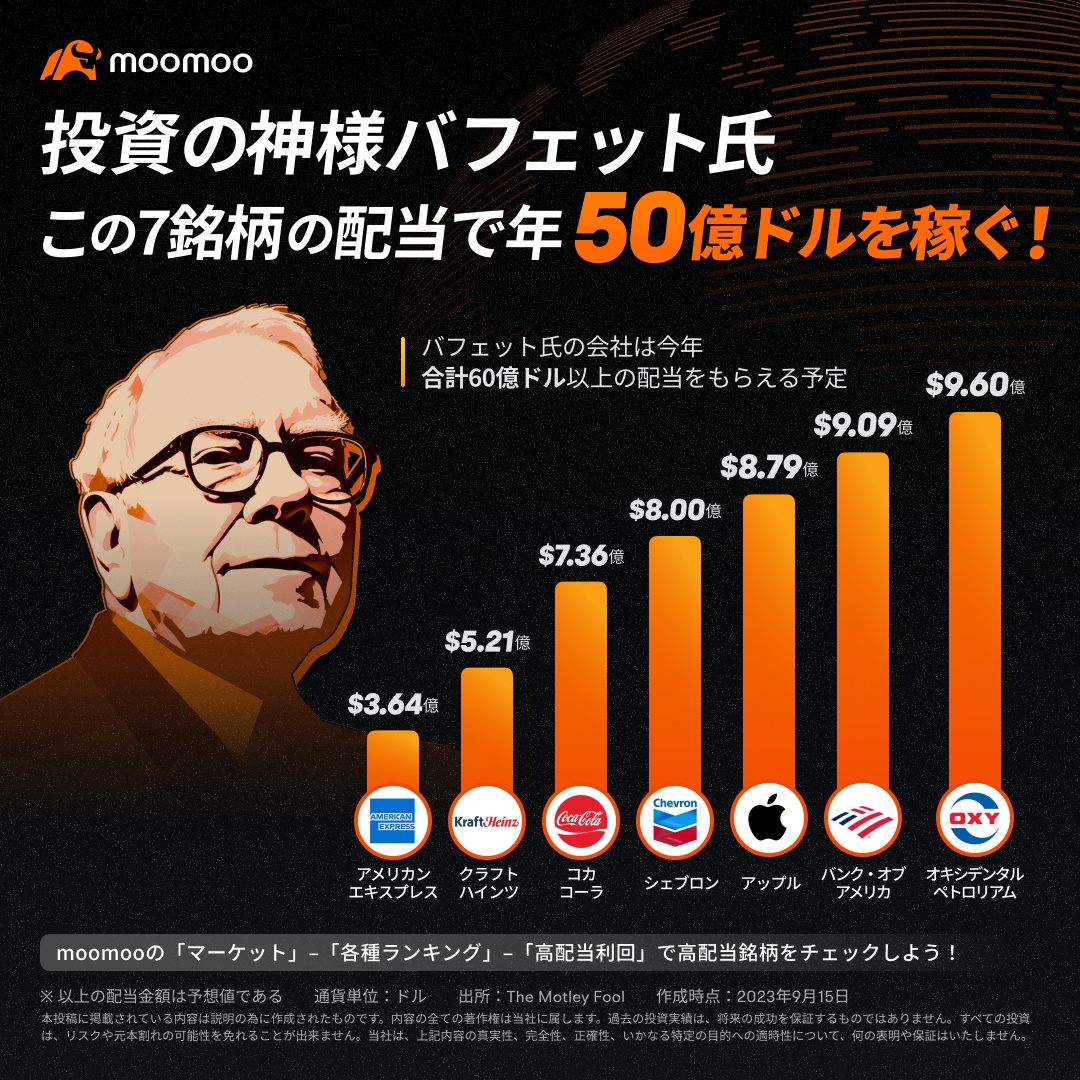 投資の神様バフェット氏　この7銘柄の配当で年50億ドルを稼ぐ！