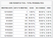 [FOMC Preview] Stayed unchanged 3 times in a row! Does the Fed suggest that interest rate cuts are off schedule?