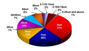 [Financial Results Preview] Amid softening demand, will semiconductors for generative AI lead to Taiwan TSMC's next growth?