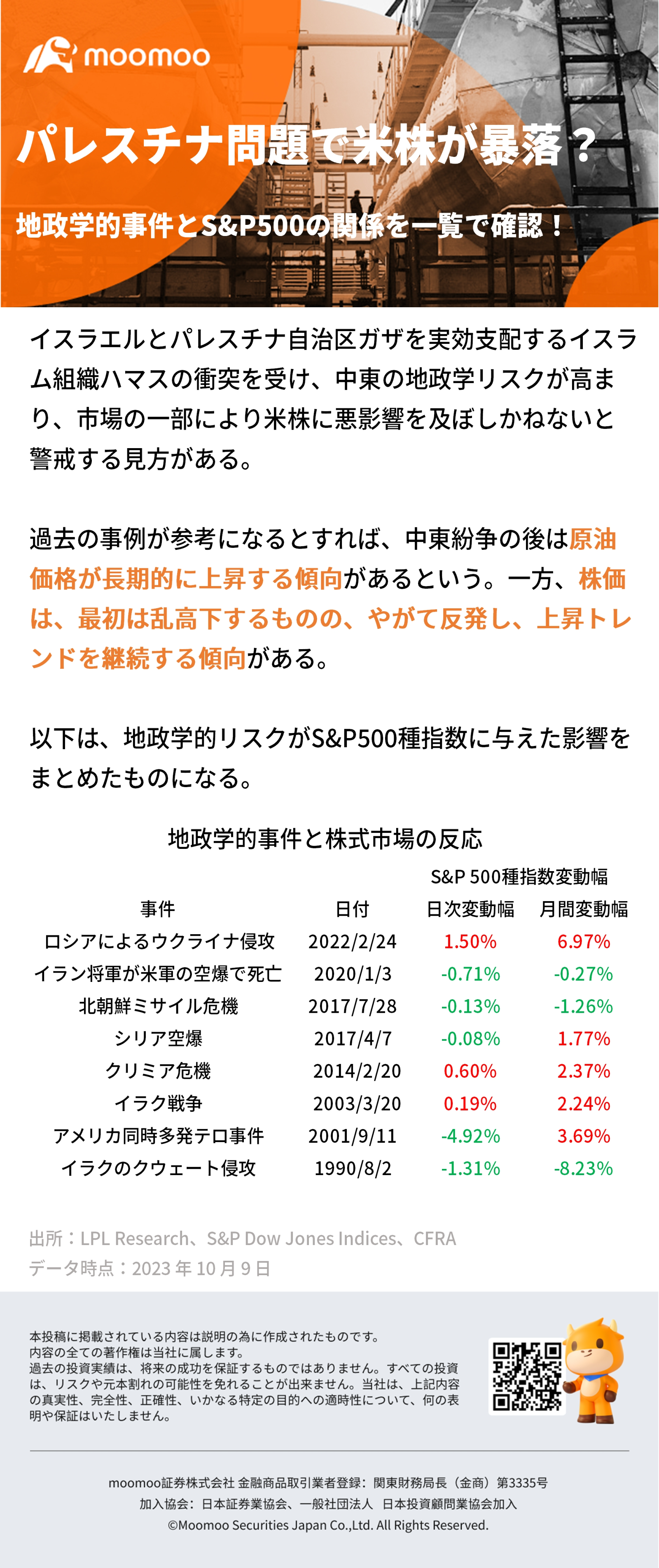 美股是否因巴勒斯坦問題而下跌？查看過去地緣政治事件與標普 500 指數之間的關係列表！