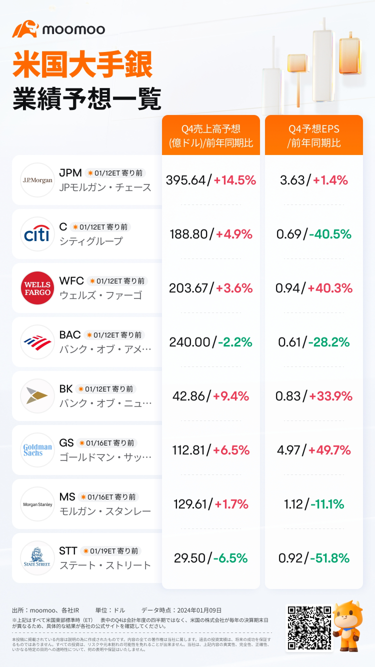 大手米銀Q4業績予想一覧！注目すべきポイントはどこか